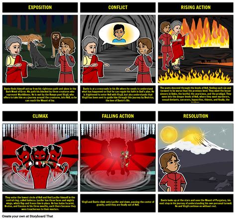 Inferno Dante Summary