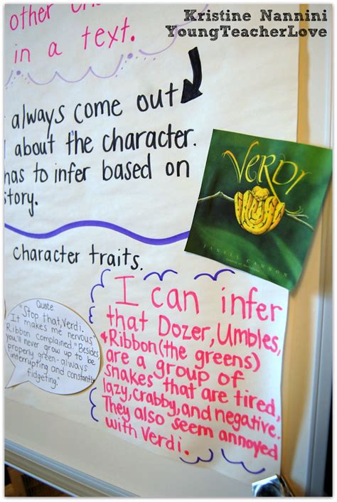 Inferring Character Traits Through Dialogue Plus A Free Inferring Character Traits Worksheet Answers - Inferring Character Traits Worksheet Answers