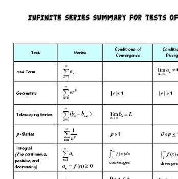 Infinite Sequences And Series Cheat Sheet
