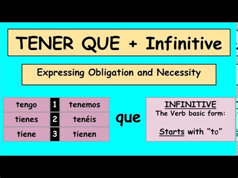 Infinitive How To Use Tener Que Infinitive In Tener Que Worksheet - Tener Que Worksheet