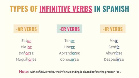 Infinitive Verbs In Spanish Verb Endings Uses Amp Acabar De Infinitive Worksheet - Acabar De Infinitive Worksheet