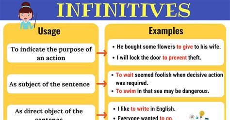 Infinitives Subject Complement And Adjectives Quiz