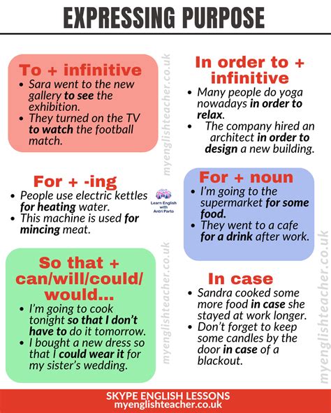 Infinitives To Express Purpose