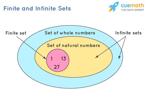 infinity - Are there an infinite and finite amount of numbers between …