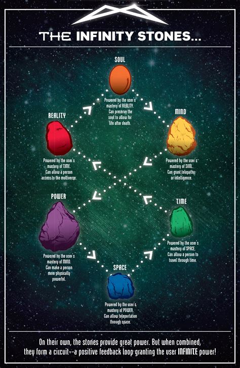 infinity stone colors