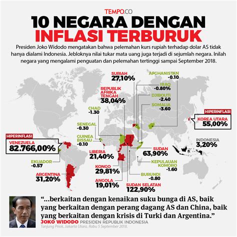 inflasi indonesia