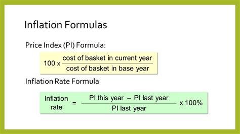 Inflation Calculation Between 2 Dates For Major Countries Currency Inflation Calculator - Currency Inflation Calculator