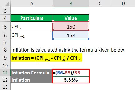 inflation formula in excel