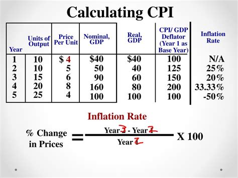 Inflation Income Calculator   Inflation Calculator - Inflation Income Calculator