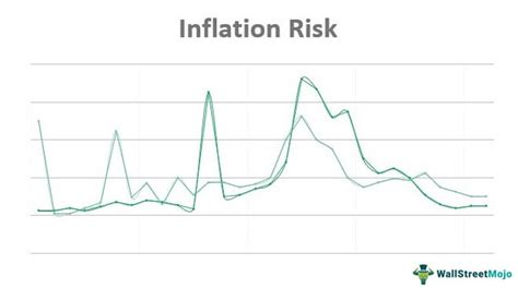 Inflation Risk Example