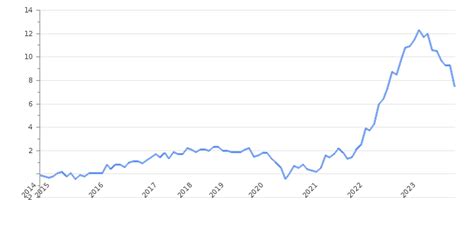 inflation sverige tabell