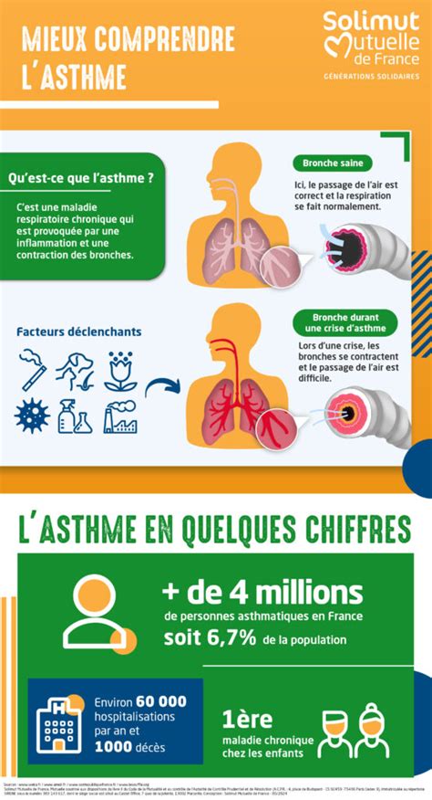 influence de l asthme sur l oeuvre de marcel prou