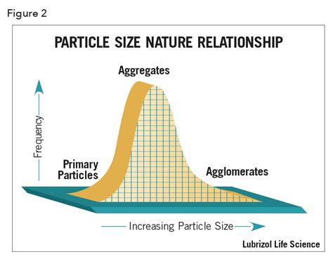 Download Influence Of Particle Size And Temperature On The 
