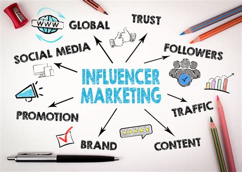 influencer marketing