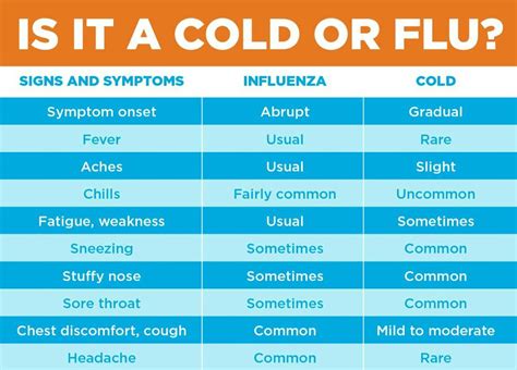 influenza - síntomas de influenza