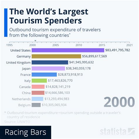 Info About Tourism