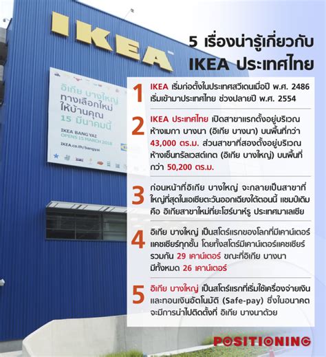 info ikea
