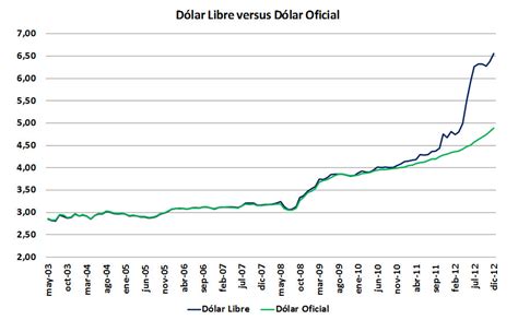 Infobae Precio Dolar