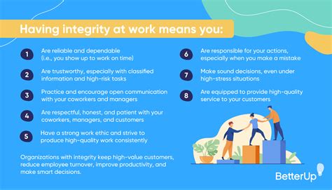 Infographic Definition Of Integrity In The Workplace