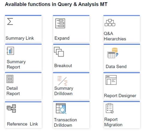 Infor Query Analysis