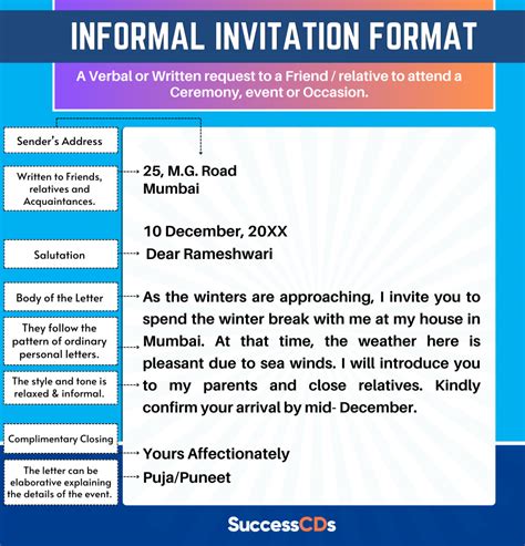 Informal Invitation Class 12