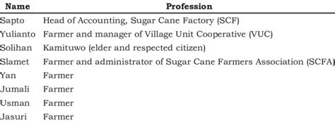 Introduction. How to calculate your UCAT Score dur