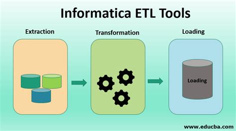 Informatica Tutorial Learn Informatica Etl Tool