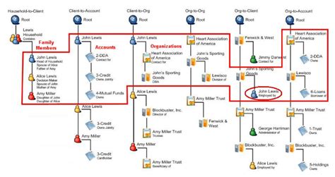 Download Informatica Mdm Guide 