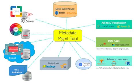 Download Informatica Metadata Manger User Guide 