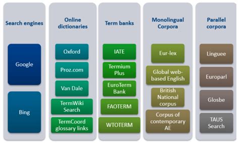 informatics translation
