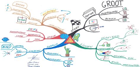 informatie structureren