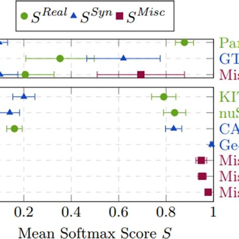 Informatine Research Misc