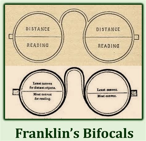 information about benjamin franklin bifocals year invented