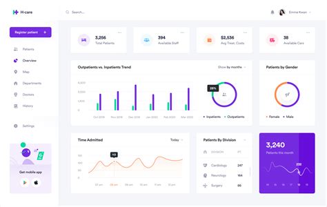 Information Dashboard Design