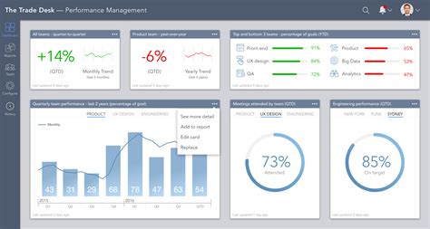 Information Dashboard Design: The Effective Visual Communication Of Data