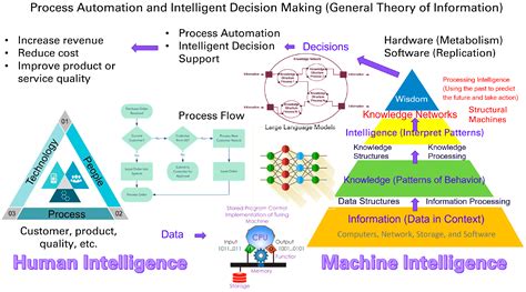 Information General Theory Of Digital Transmission