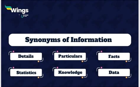 information synonym eng