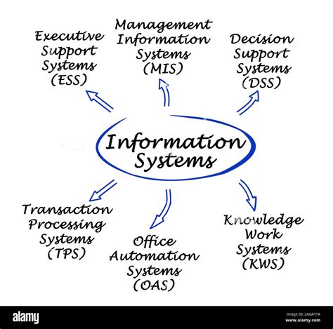 Information Systems And Computer Applications Clep Test Study Guide