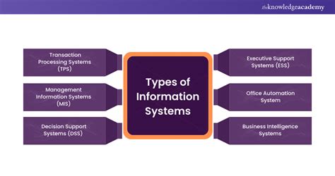 Information Systems And Information Systems Making Sense Of The Field