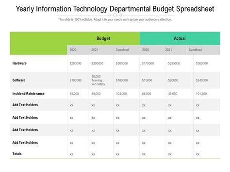 Information Technology Budget Example Spreadsheet