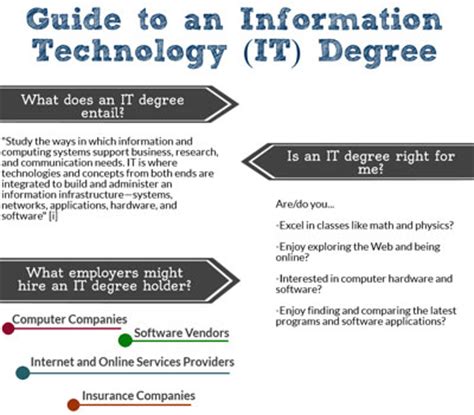 Click to viewIf all the methodology of the best GTD applicat