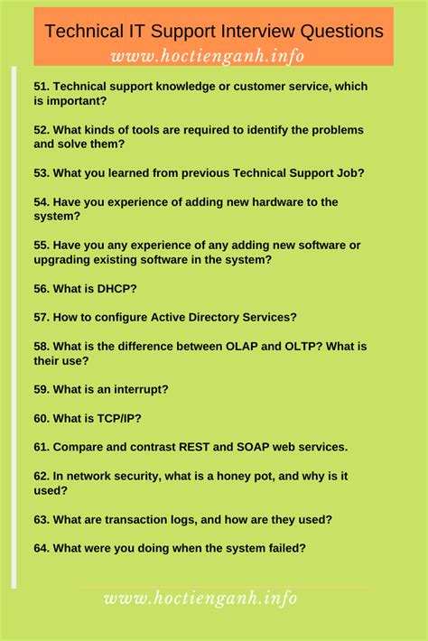 Information Technology Manager Interview Questions And Answers