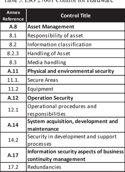 Download Information Classification Policy Iso 27001 Security 