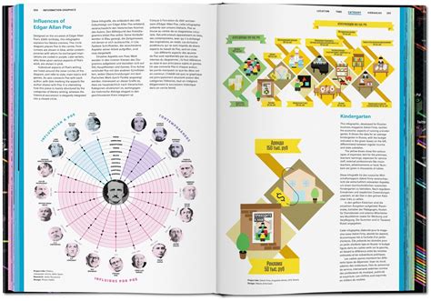 Read Online Information Graphics By Sandra Rendgen Influence 