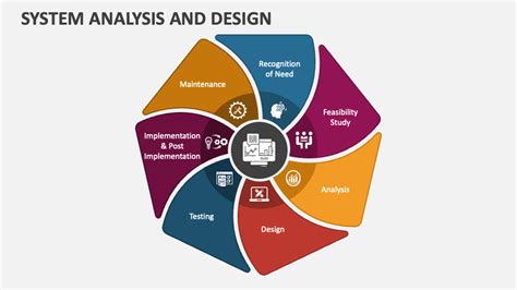 Download Information Systems Analysis And Design 
