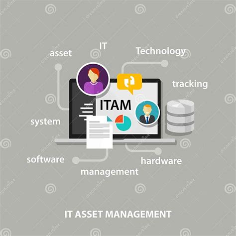 Download Information Technology It Asset Management Itam 