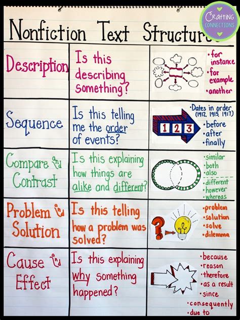 Informational Text Structures Anchor Charts Amp Graphic Organizers 5th Grade Informational Writing Graphic Organizer - 5th Grade Informational Writing Graphic Organizer