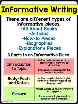Informative And Explanatory Texts Writing Biglearners Informativeexplanatory Writing Graphic Organizer - Informativeexplanatory Writing Graphic Organizer