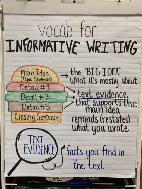 Informative Writing 3rd 5th Third Grade Writing Resource 3rd Grade Informative Writing - 3rd Grade Informative Writing