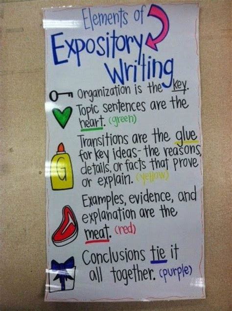  Informative Writing For Kids - Informative Writing For Kids